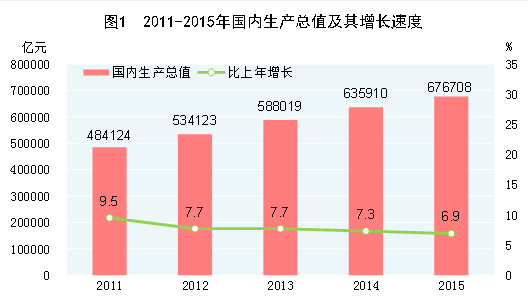 http://www.stats.gov.cn/tjsj/zxfb/201602/W020160229379124205472_r75.gif