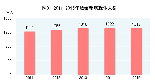 http://www.stats.gov.cn/tjsj/zxfb/201602/W020160229379124241531_r75.gif
