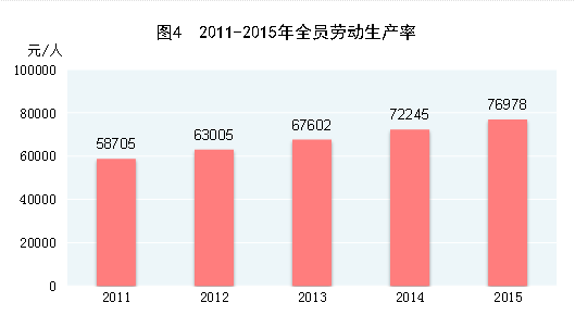 http://www.stats.gov.cn/tjsj/zxfb/201602/W020160229379124254960_r75.gif