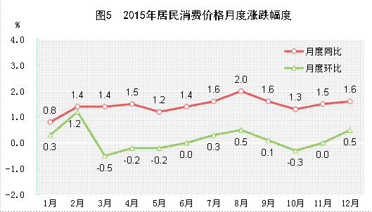 http://www.stats.gov.cn/tjsj/zxfb/201602/W020160229379124261219_r75.gif