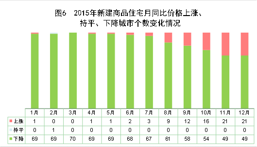 http://www.stats.gov.cn/tjsj/zxfb/201602/W020160229379124287064_r75.gif