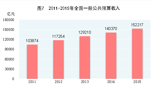 http://www.stats.gov.cn/tjsj/zxfb/201602/W020160229379124294316_r75.gif