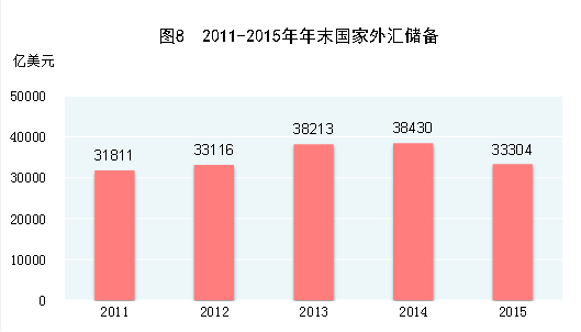 http://www.stats.gov.cn/tjsj/zxfb/201602/W020160229379124303914_r75.gif
