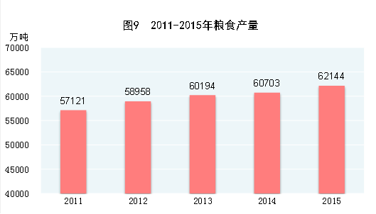 http://www.stats.gov.cn/tjsj/zxfb/201602/W020160229379124316630_r75.gif