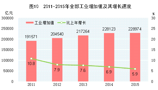 http://www.stats.gov.cn/tjsj/zxfb/201602/W020160229379124325870_r75.gif