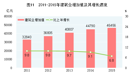 http://www.stats.gov.cn/tjsj/zxfb/201602/W020160229379124380725_r75.gif