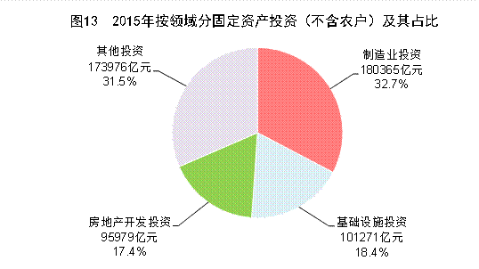 http://www.stats.gov.cn/tjsj/zxfb/201602/W020160229379124401019_r75.gif