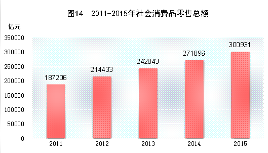 http://www.stats.gov.cn/tjsj/zxfb/201602/W020160229379124464462_r75.gif