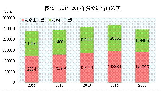 http://www.stats.gov.cn/tjsj/zxfb/201602/W020160229379124472797_r75.gif