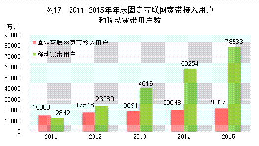 http://www.stats.gov.cn/tjsj/zxfb/201602/W020160229379124637055_r75.gif
