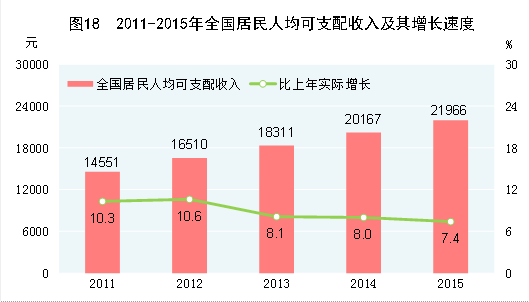 http://www.stats.gov.cn/tjsj/zxfb/201602/W020160229379124660424_r75.gif