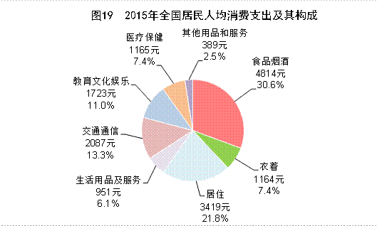 http://www.stats.gov.cn/tjsj/zxfb/201602/W020160229379124663446_r75.gif