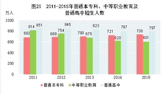 http://www.stats.gov.cn/tjsj/zxfb/201602/W020160229379124680499_r75.gif