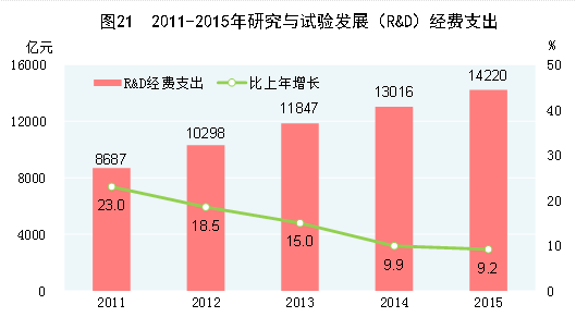 http://www.stats.gov.cn/tjsj/zxfb/201602/W020160229379124694986_r75.gif
