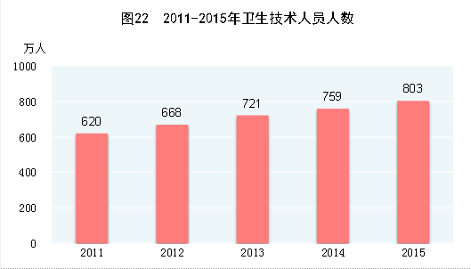 http://www.stats.gov.cn/tjsj/zxfb/201602/W020160229379124710841_r75.gif