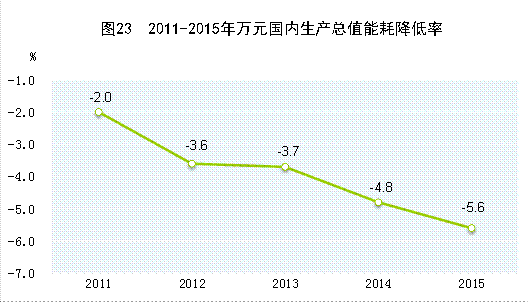 http://www.stats.gov.cn/tjsj/zxfb/201602/W020160229379124728637_r75.gif