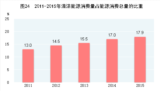 http://www.stats.gov.cn/tjsj/zxfb/201602/W020160229379124733773_r75.gif