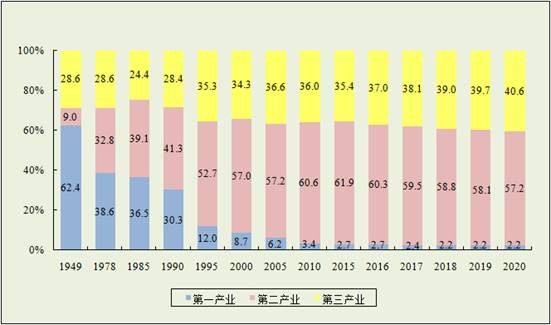 三产.png