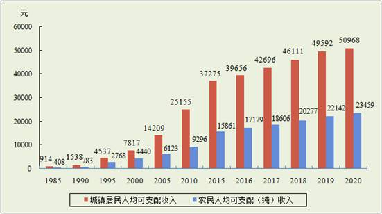 居民收入.png