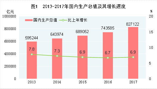 http://home.stats.gov.cn/tjyw/gb/gmjjhshfztjgb/201806/W020180614568384878513_r75.png