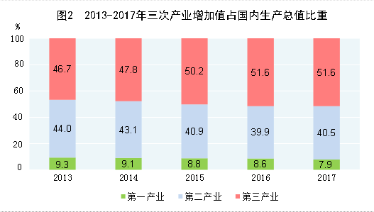 http://home.stats.gov.cn/tjyw/gb/gmjjhshfztjgb/201806/W020180614568385037478_r75.png