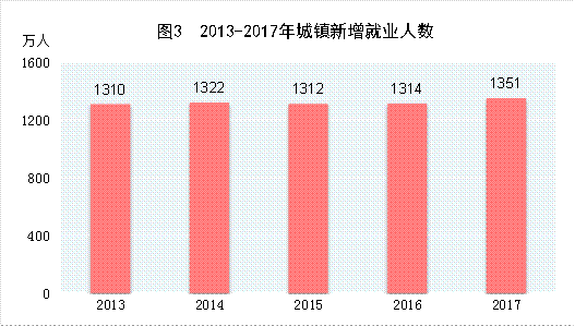 http://home.stats.gov.cn/tjyw/gb/gmjjhshfztjgb/201806/W020180614568385347882_r75.png