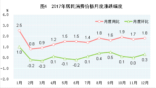 http://home.stats.gov.cn/tjyw/gb/gmjjhshfztjgb/201806/W020180614568385341175_r75.png