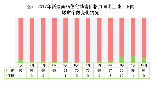 http://home.stats.gov.cn/tjyw/gb/gmjjhshfztjgb/201806/W020180614568385491734_r75.png
