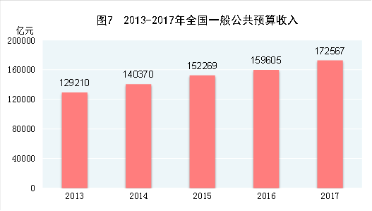 http://home.stats.gov.cn/tjyw/gb/gmjjhshfztjgb/201806/W020180614568385659291_r75.png