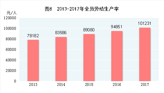 http://home.stats.gov.cn/tjyw/gb/gmjjhshfztjgb/201806/W020180614568385657525_r75.png