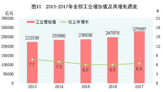http://home.stats.gov.cn/tjyw/gb/gmjjhshfztjgb/201806/W020180614568385656784_r75.png
