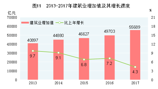 http://home.stats.gov.cn/tjyw/gb/gmjjhshfztjgb/201806/W020180614568385818229_r75.png