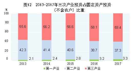 http://home.stats.gov.cn/tjyw/gb/gmjjhshfztjgb/201806/W020180614568385819791_r75.png