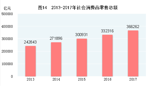 http://home.stats.gov.cn/tjyw/gb/gmjjhshfztjgb/201806/W020180614568385816439_r75.png