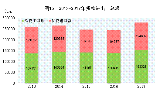 http://home.stats.gov.cn/tjyw/gb/gmjjhshfztjgb/201806/W020180614568385818802_r75.png