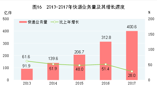 http://home.stats.gov.cn/tjyw/gb/gmjjhshfztjgb/201806/W020180614568385961047_r75.png