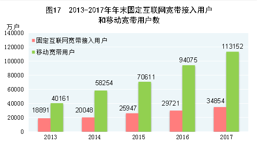http://home.stats.gov.cn/tjyw/gb/gmjjhshfztjgb/201806/W020180614568385964618_r75.png