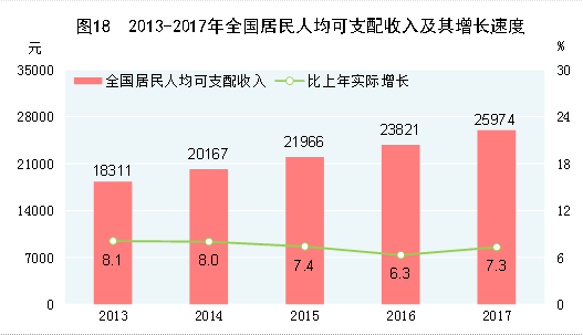 http://home.stats.gov.cn/tjyw/gb/gmjjhshfztjgb/201806/W020180614568385960905_r75.png