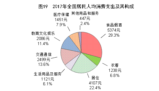 http://home.stats.gov.cn/tjyw/gb/gmjjhshfztjgb/201806/W020180614568385969531_r75.png