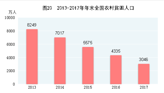 http://home.stats.gov.cn/tjyw/gb/gmjjhshfztjgb/201806/W020180614568385961875_r75.png