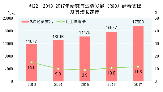 http://home.stats.gov.cn/tjyw/gb/gmjjhshfztjgb/201806/W020180614568385960519_r75.png