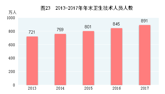http://home.stats.gov.cn/tjyw/gb/gmjjhshfztjgb/201806/W020180614568386128235_r75.png