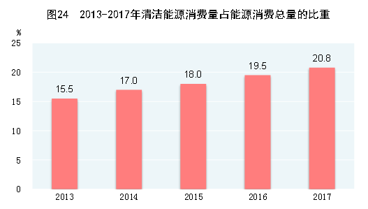 http://home.stats.gov.cn/tjyw/gb/gmjjhshfztjgb/201806/W020180614568386122546_r75.png
