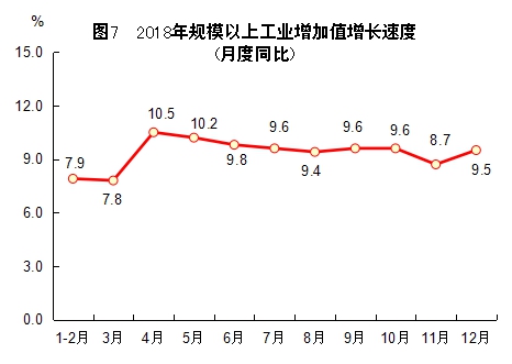 http://tjj.fujian.gov.cn/xxgk/tjgb/201902/W020190228322241455762.jpg