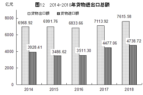 http://tjj.fujian.gov.cn/xxgk/tjgb/201902/W020190228322241723270.jpg