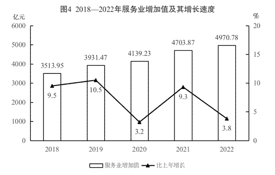服务业
