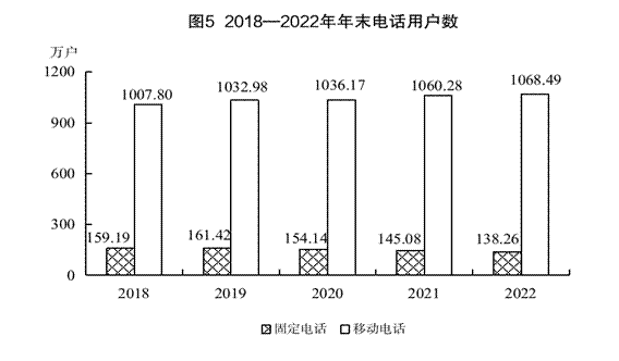 电话