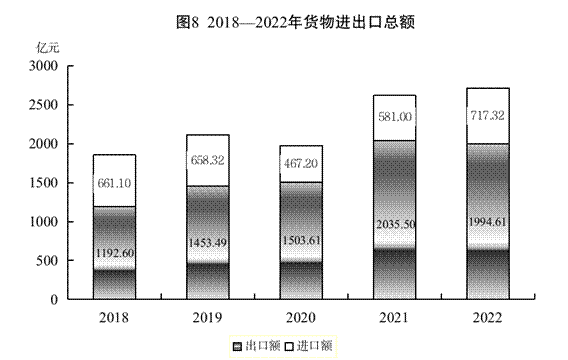 进出口